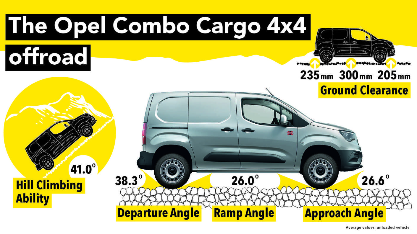 Opel Combo Cargo, характеристики